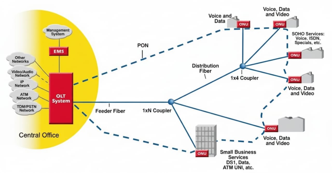 Fibre Broadband