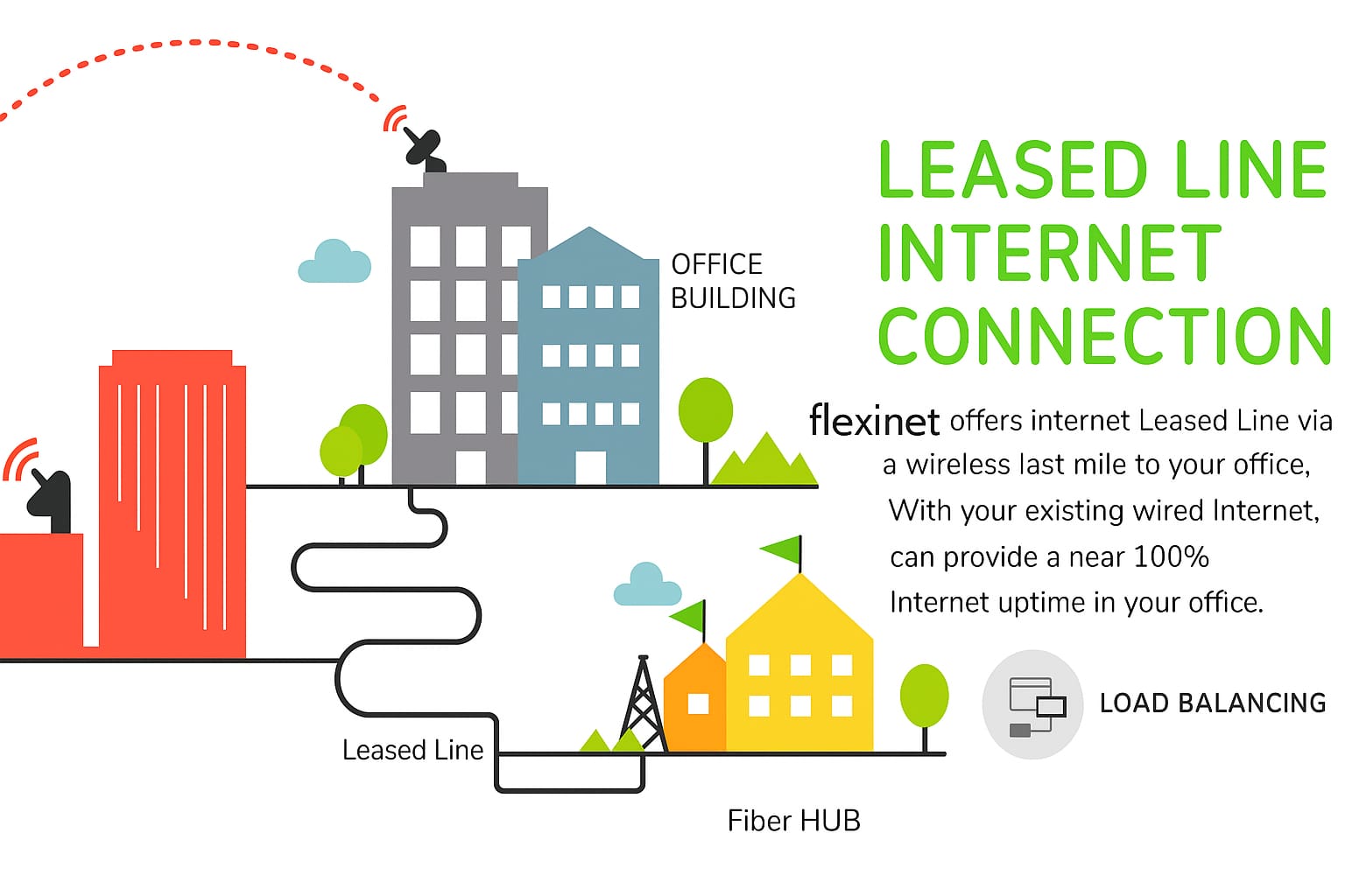 Internet Lease Line