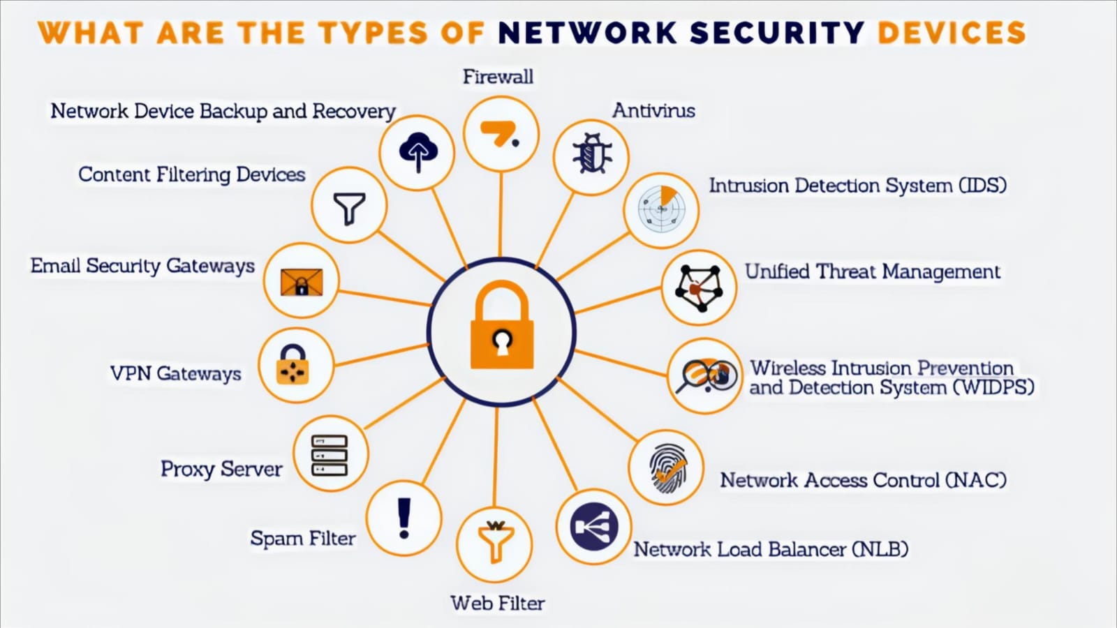 Network & Security Illustration